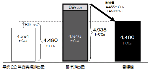 目標のイメージ