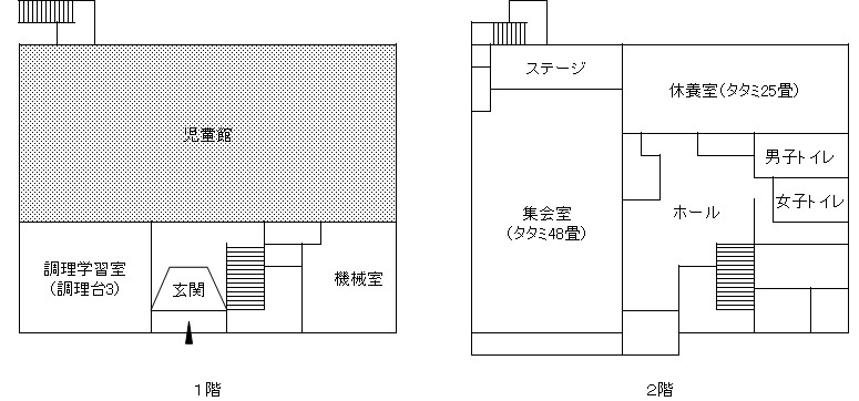 野辺地区会館　平面図