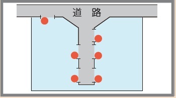 私道に面している場合の図