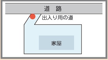 道路から奥まっている場合の図