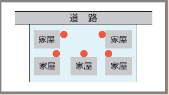 同一敷地内に多数棟のある場合（立ち入り可能の場合）の図