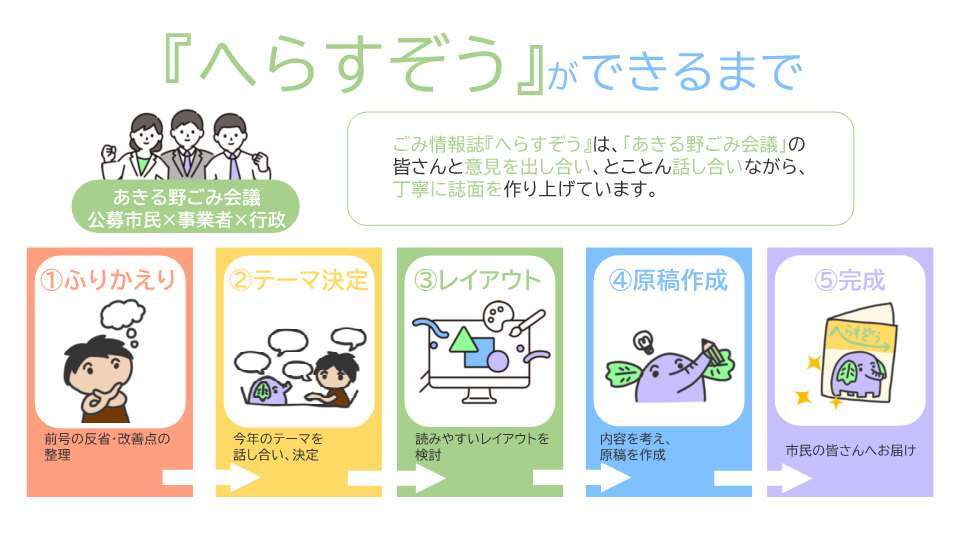 『へらすぞう』ができるまで