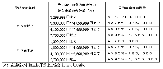 平成18年度より適用される公的年金等の所得計算方法