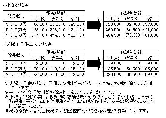 モデルケース