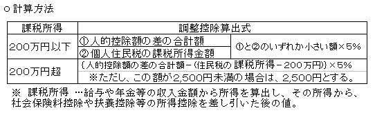 調整控除の計算方法