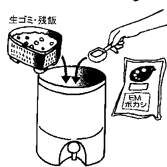 EM菌生ごみ容器に生ごみとぼかしを入れているいらすとです