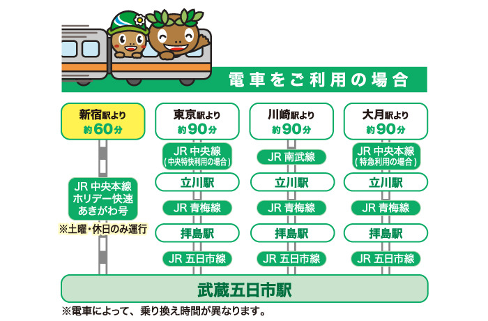 秋川渓谷へのアクセスを紹介します あきる野市