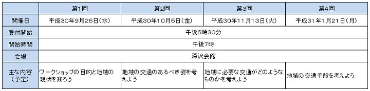 深沢地域の公共交通に関するワークショップの開催日時等