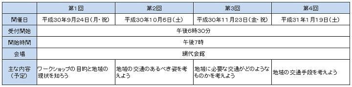 網代地域の公共交通に関するワークショップの開催日時等