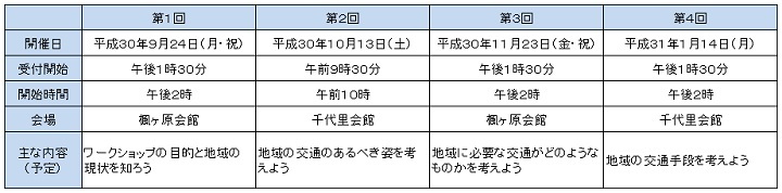 引田・渕上・上代継・下代継地域の公共交通に関するワークショップの開催日時等