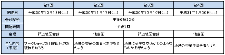 野辺・小川地域の公共交通に関するワークショップの開催日時等