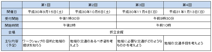 草花折立下区域の公共交通に関するワークショップの開催日時等