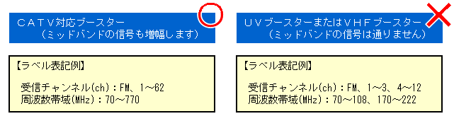 ブースターの表記例