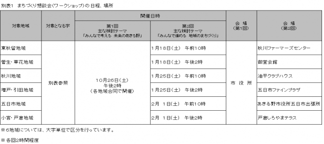 ワークショップ表1