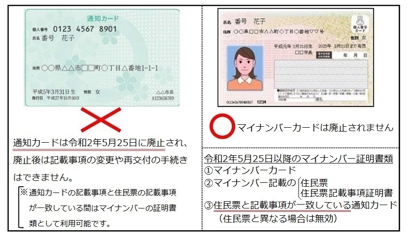 住所 マイ 変更 ナンバーカード