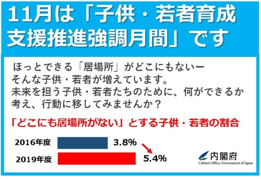 子供・若者育成支援推進強化月間バナー