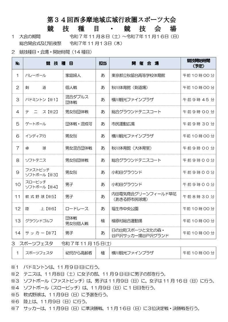 第34回西多摩地域広域行政圏スポーツ大会詳細画像