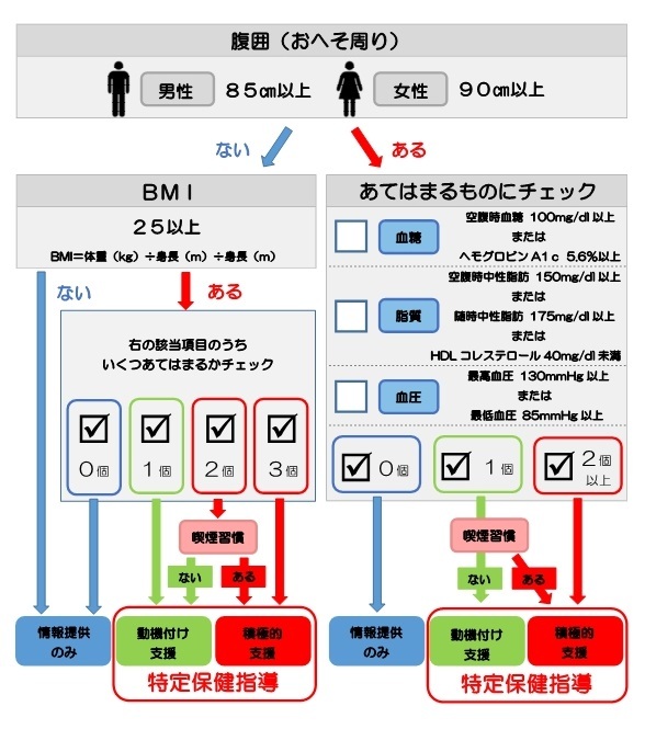 フローチャート