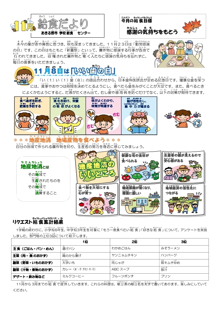 小学校給食だよりの画像