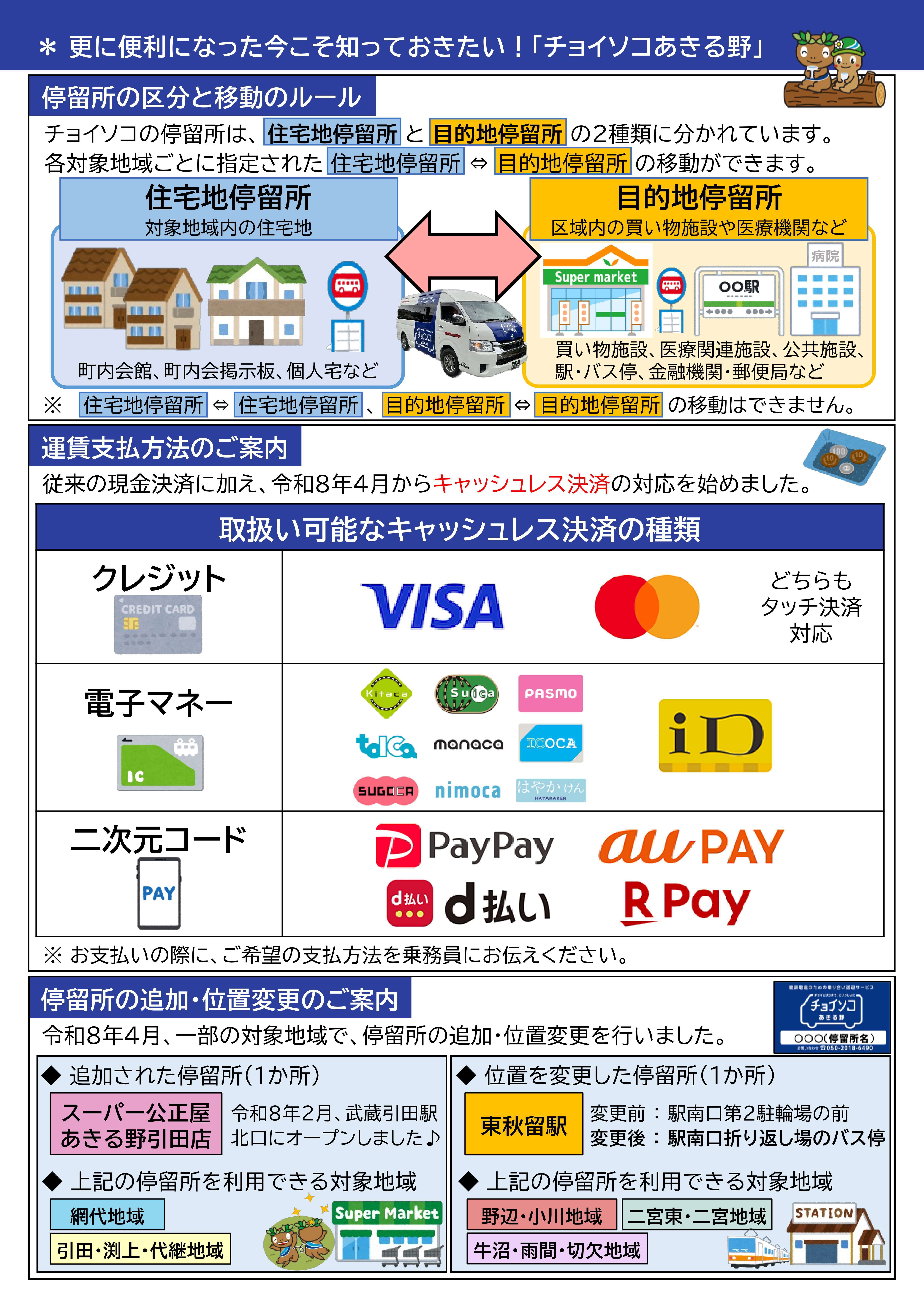 チョイソコあきる野通信　第14号　裏面